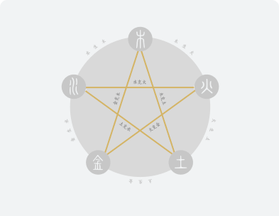 Activate Your Lucky Elements