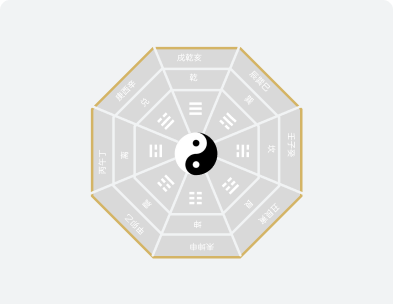 Read Your Bazi Blueprint